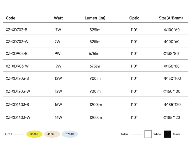 716W Surface Mounted Downlight XZXD Series data 716W Surface Mounted Downlight XZXD Series data