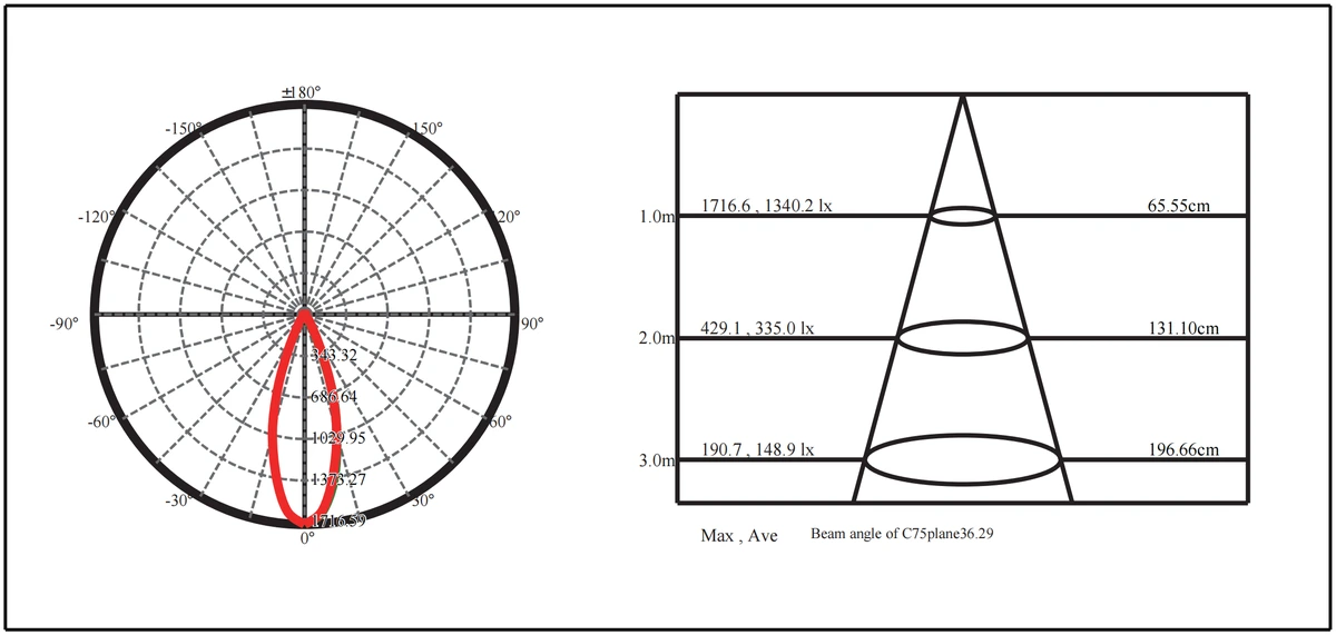BE-DUL0801-inground-ip67-8w-stainless-photometric