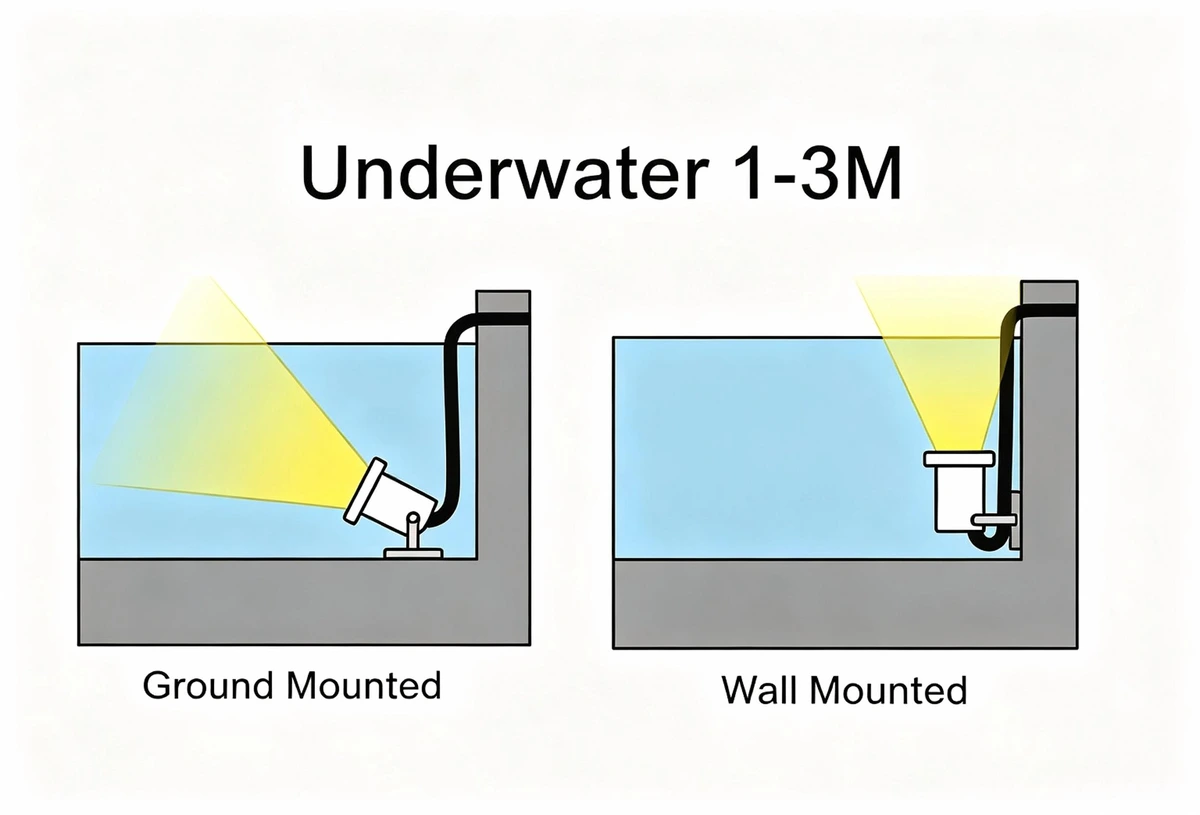 316ss-0302-underwater-linear-pool-light-ip68-6w-installation-diagram 316ss-0302-underwater-linear-pool-light-ip68-6w-installation-diagram