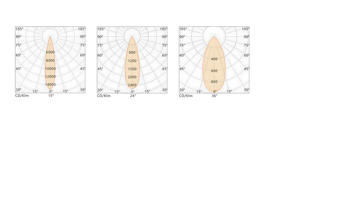 tl-dmd-l0102-2w-ip68-mini-inground-light-photometric-curve tl-dmd-l0102-2w-ip68-mini-inground-light-photometric-curve