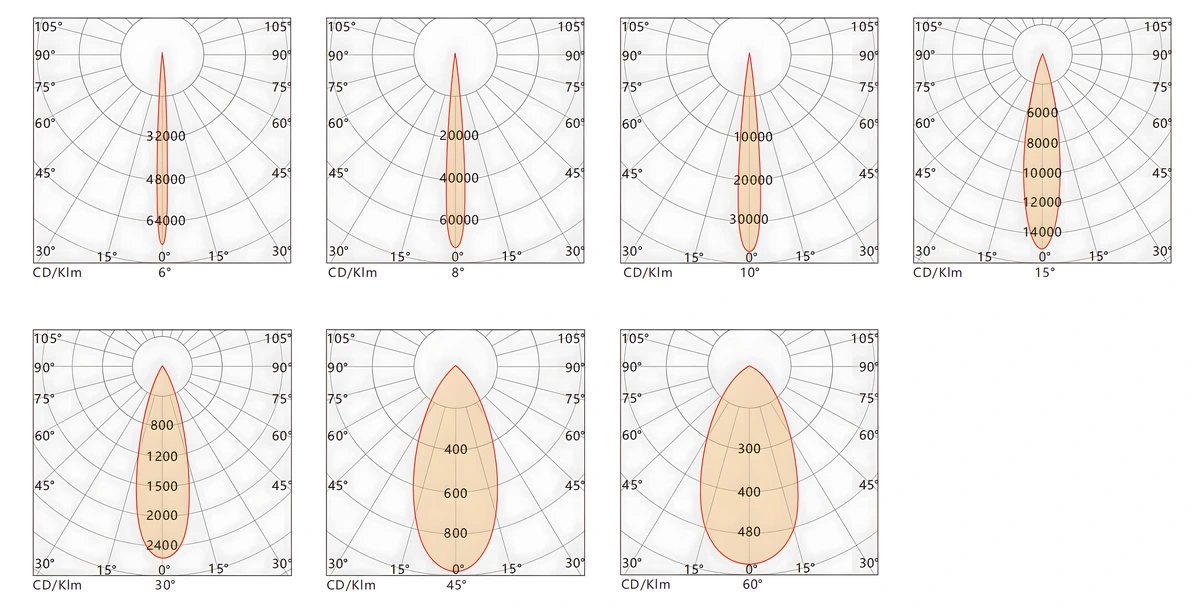 tl-tsd-g3603-cylinder-wall-light-108w-ip66-photometric-curves tl-tsd-g3603-cylinder-wall-light-108w-ip66-photometric-curves