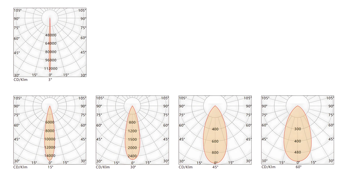 tl-tgd-l3601-floodlight-ip66-36w-aluminum-photometric-curves tl-tgd-l3601-floodlight-ip66-36w-aluminum-photometric-curves