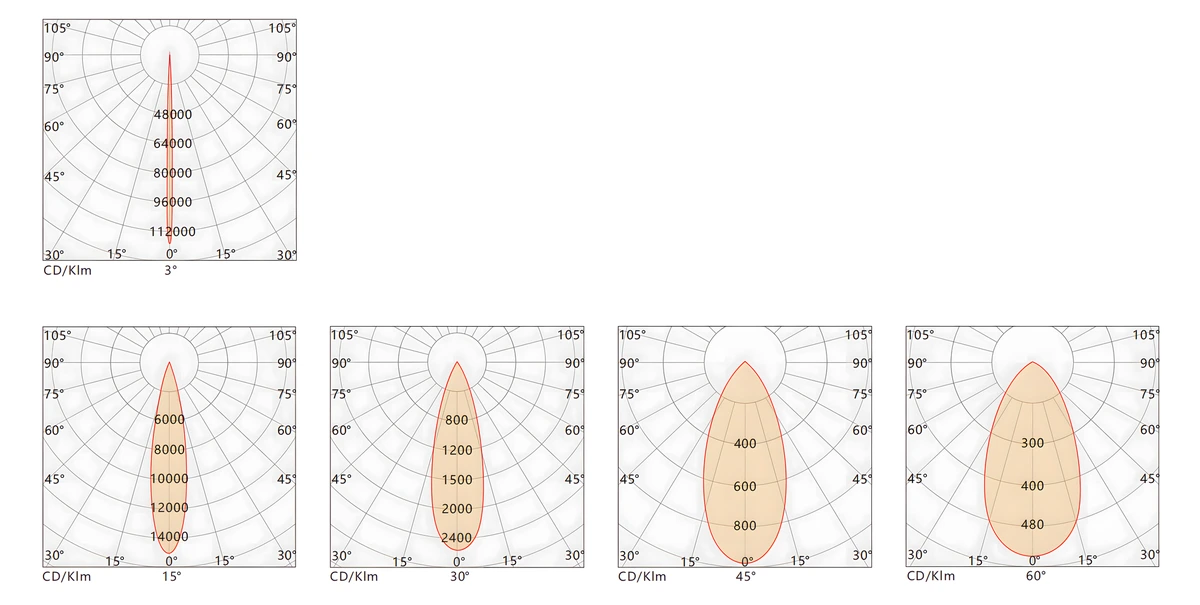 tl-tgd-l7201-floodlight-ip66-72w-aluminum-photometric-curves tl-tgd-l7201-floodlight-ip66-72w-aluminum-photometric-curves
